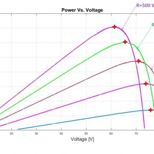 پیاده سازی الگوریتم هدایت افزایشی در انواع مبدل های DC با کنترل کننده جهت ردگیری بیشینه توان پنل های خورشیدی
